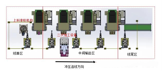 翠峰——柔性化五金冲压连线方案