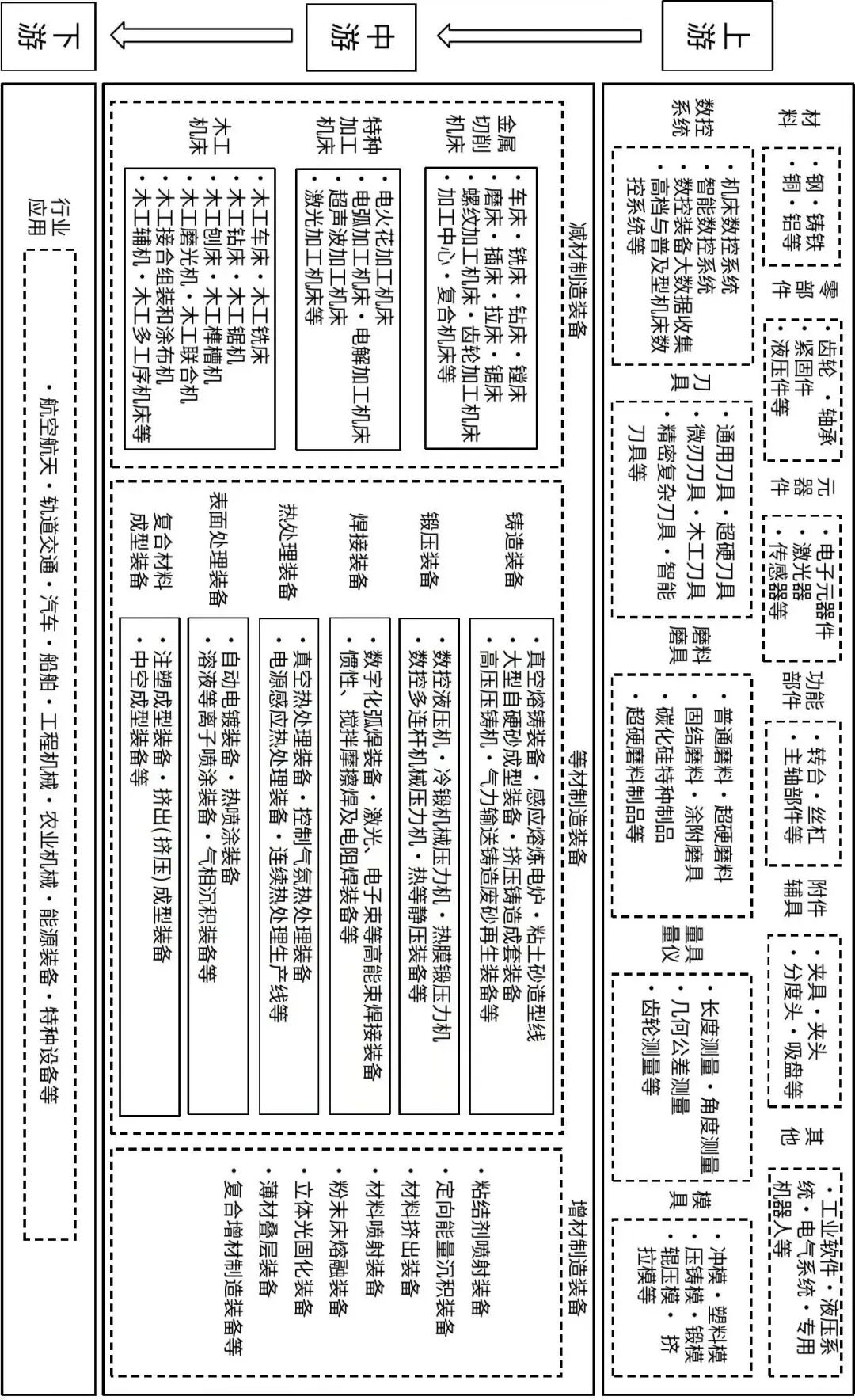 工业母机1